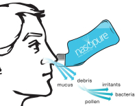 Neti Pots Neti Pots